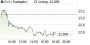K+S-Aktie: China zahlt über 300 USD/t für Kali - Bankhaus Lampe bestätigt Kaufempfehlung! Aktienanalyse (aktiencheck.de) | Aktien des Tages | aktiencheck.de